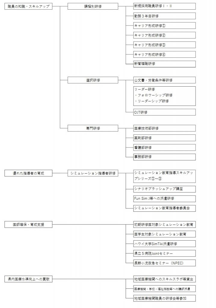 研修センター概要